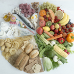Food groups chart
